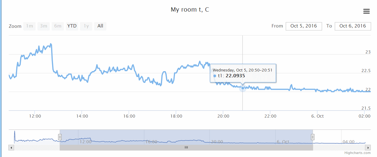 attachment.php?attachmentid=530814&stc=1&d=1475731772