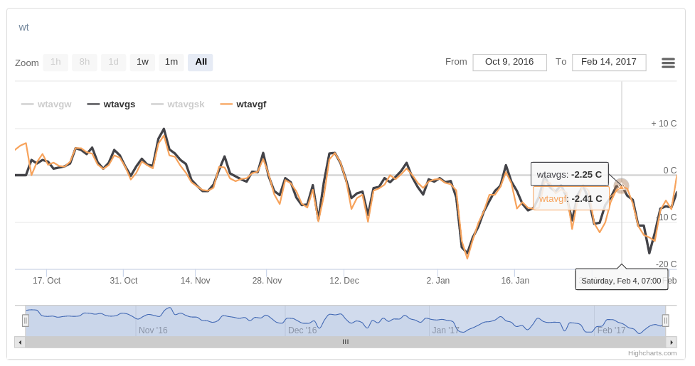 attachment.php?attachmentid=550644&d=1487085837