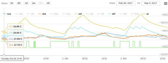 attachment.php?attachmentid=553592&d=1488557377