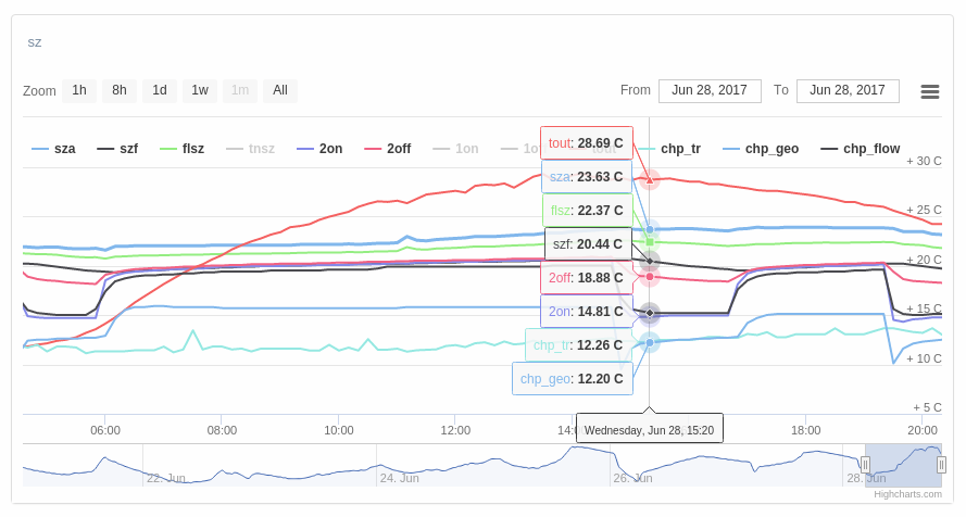 attachment.php?attachmentid=572852&d=1498674885