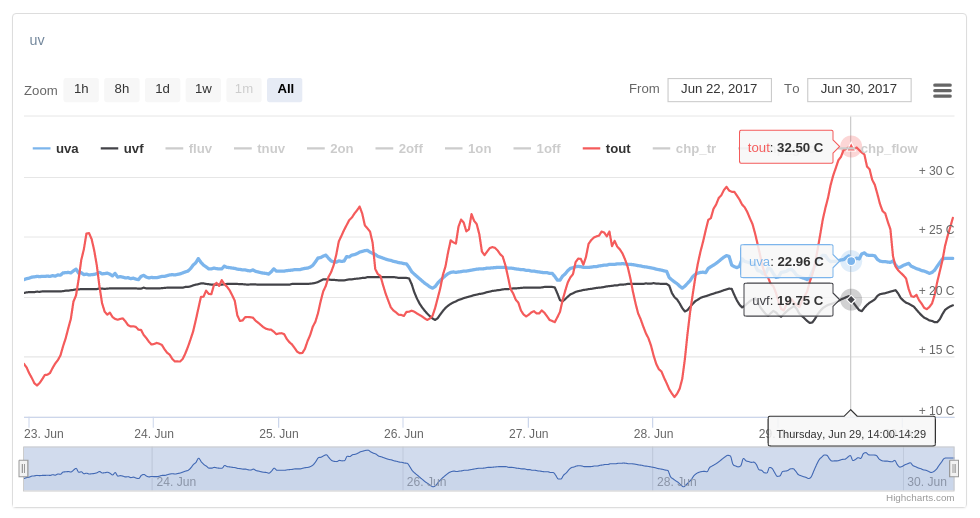 attachment.php?attachmentid=573103&d=1498812221