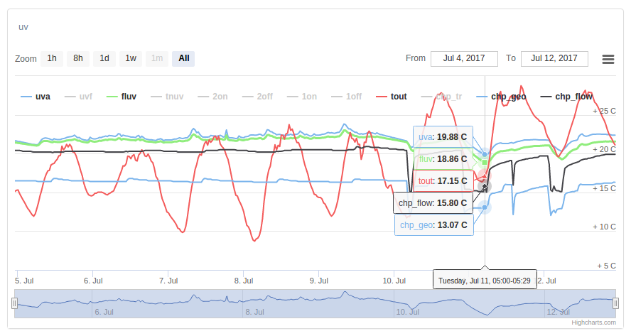 attachment.php?attachmentid=574897&d=1499893436