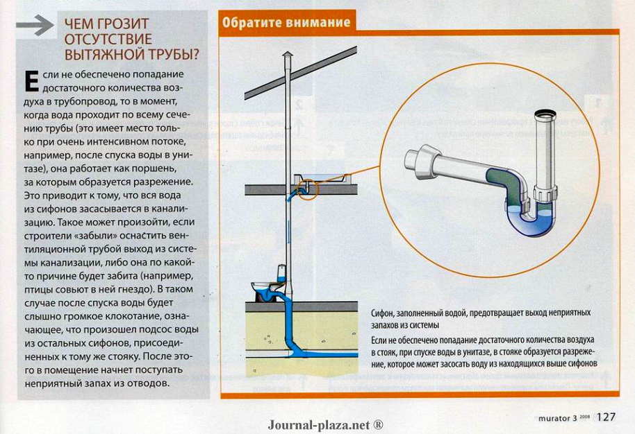 Диаметр фановых труб. Клапаны выхода воздуха из фановой трубы в стене. Колонка музыкальная переносная сделай сам с фановой трубы. Кресло мойка выход канализации.