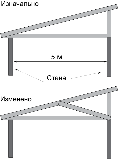 Строительство односкатной крыши гаража.