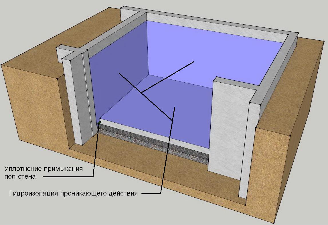 Нужна ли гидроизоляция пола. Гидроизоляция цокольного этажа. Гидроизоляция фундамента, цоколя и подвала красивые фото. Можно ли гидроизолировать шлакоблок. Нужно ли гидроизолировать железобетонные сваи.