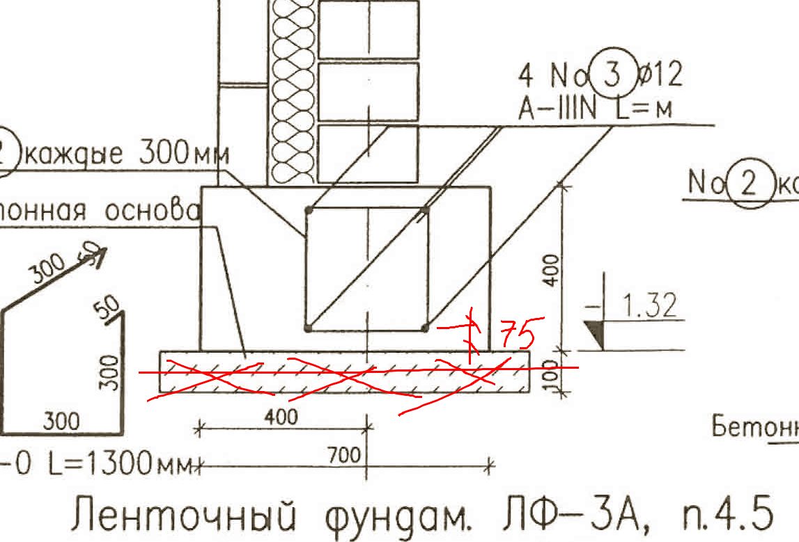 Отрыв подошвы. Армирование подошвы фундамента. Отметка низа подошвы фундамента. Ширина подошвы фундамента. Отрыв подошвы фундамента.
