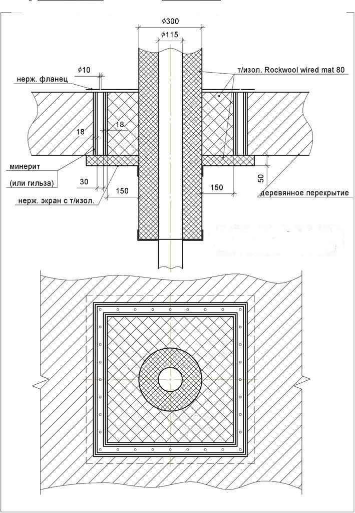 Отверстие для прохода. Проходной узел для дымохода через стену в деревянном доме схема. Потолочно проходной узел монтаж схема. Узел прохода газохода через перекрытие. Узел прохода трубы через сэндвич.