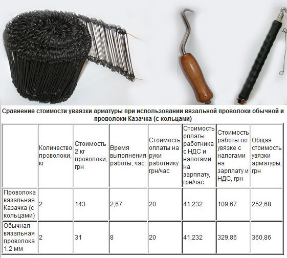 Расход вязальной проволоки на тонну арматуры
