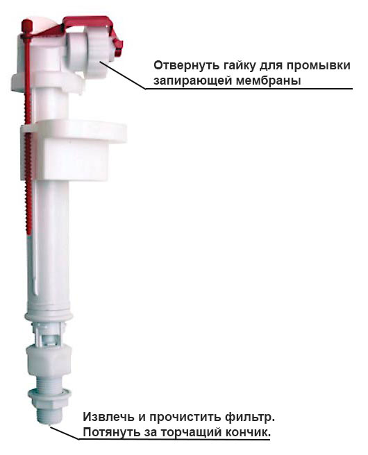 Капает вода бачок. Клапан для унитаза с нижним подводом схема. Gustavsberg входной клапан смывного бачка. Впускной клапан воды бачок унитаза ALCAPLAST. Унитаз Cersanit арматура слива.