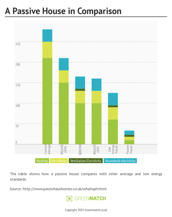 1174353240_APassiveHouseinCompariso_770x970.thumb.png.afbad6ff72bf335cd411cb40255390a5.png
