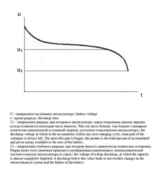 1260060328_Batterydischargegraph.thumb.jpg.905dce11c95722a47baa228be7c0a438.jpg