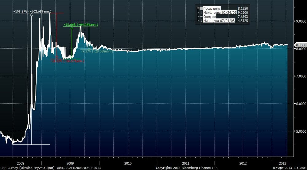 1275592578_UAHCurncy(UkraineHryvniaSpot2013-04-0911-07-46.thumb.jpg.0934944216c985f1909ed41f44e5e5e5.jpg