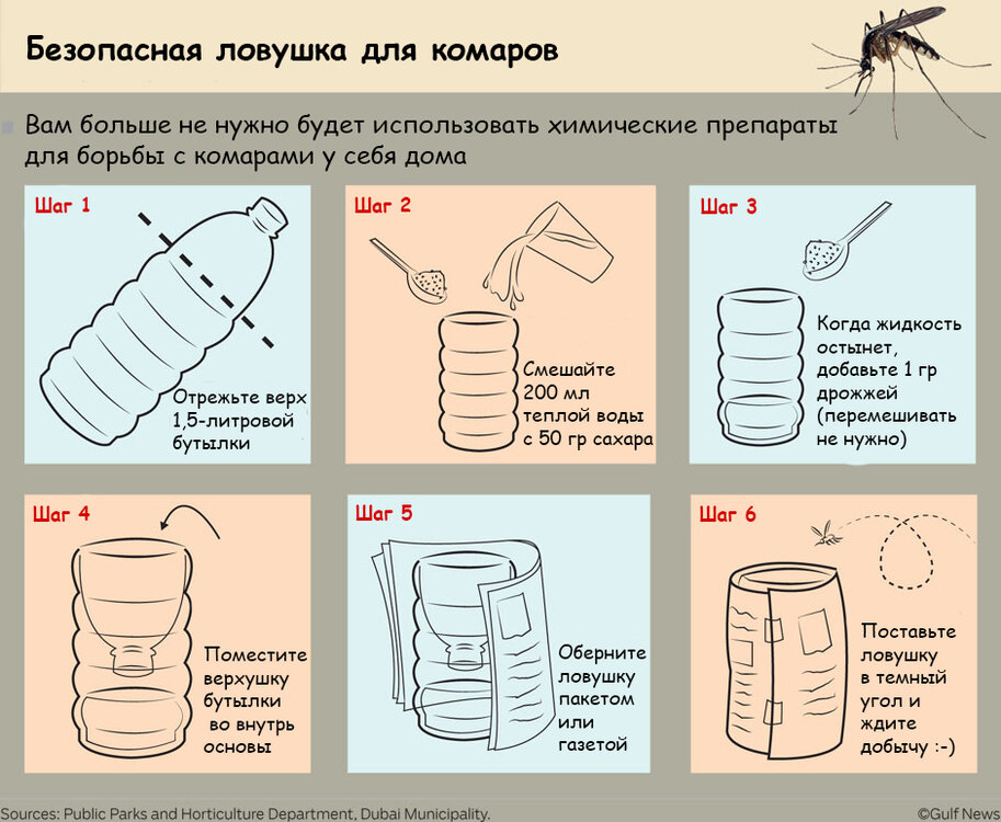 20014545-mosquito-trap.thumb.jpg.2559834e5d2f5c10fe6eaed19fc04966.jpg