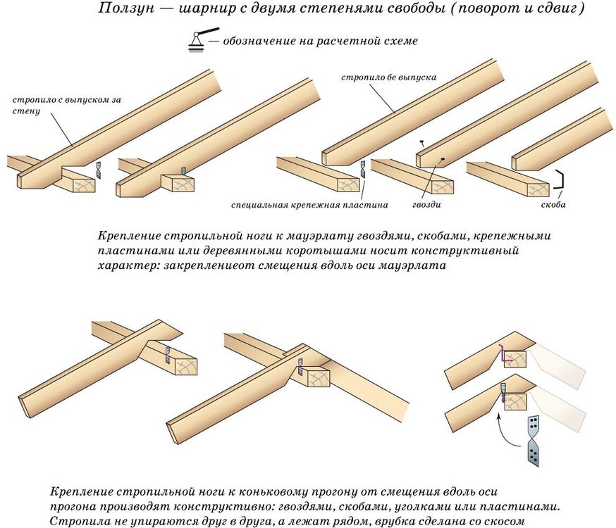 как правильно варить перловую кашу для рыбалки
