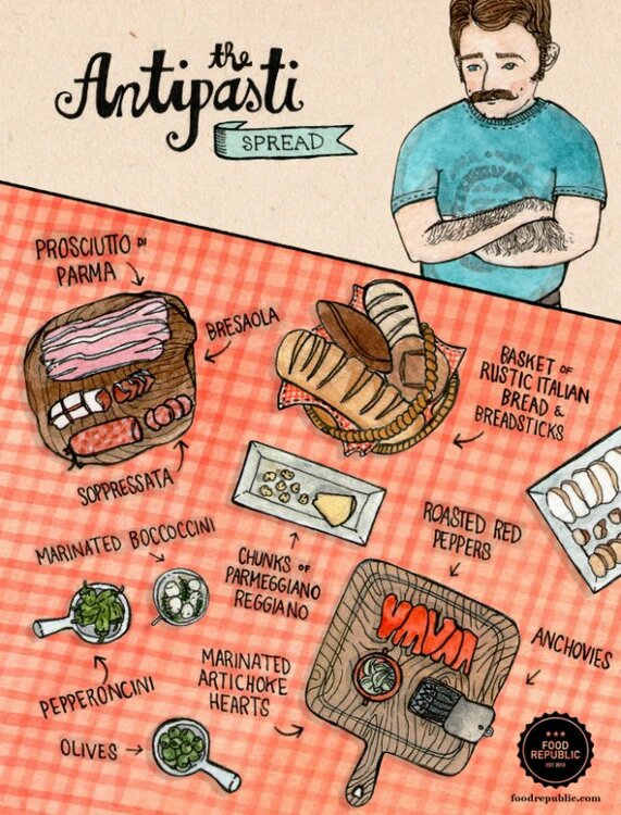 ANTIPASTI.thumb.jpg.00f5739637f80d6b9c03dddfa1004400.jpg
