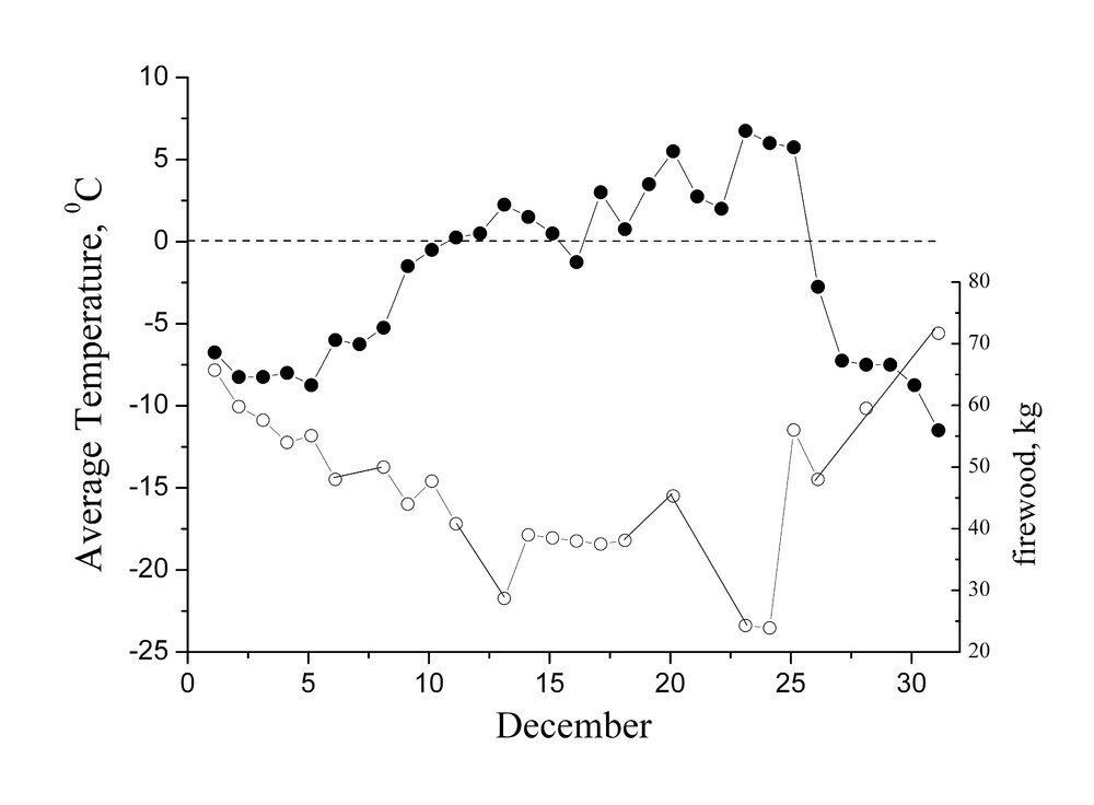 December-graph.thumb.jpg.4b2c1b4d5428aa1f0d91058e395f07fb.jpg