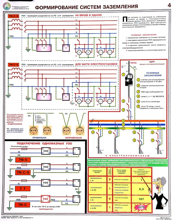 Formirovanie-Sistem-Zazemleniya-4-Plakat-po-tehnike-bezopasnosti.thumb.jpg.e56782f0d13a761077880b73f8644f84.jpg