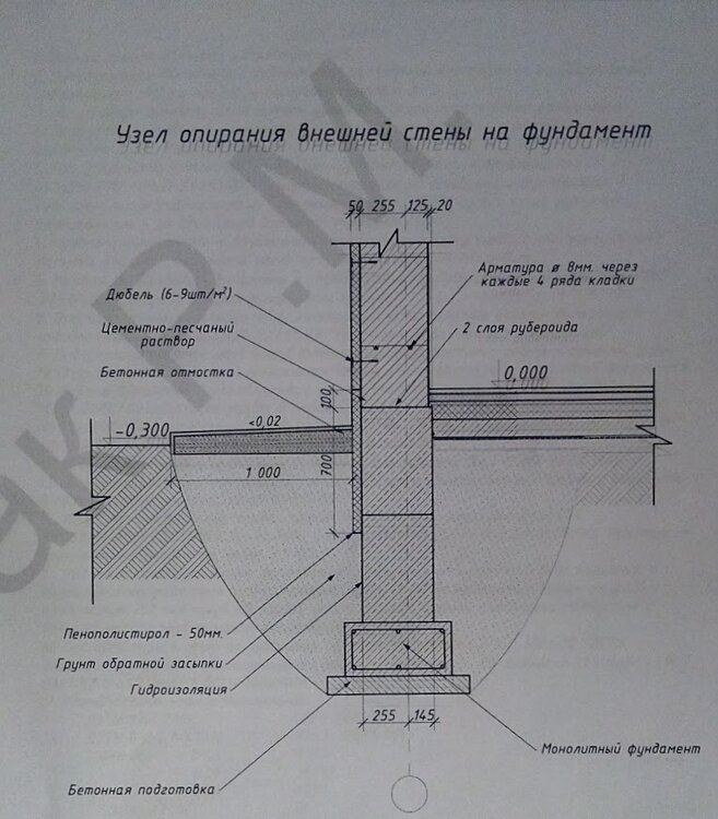 Fundament.thumb.jpg.3f21fb37fc19aec1135ab5ca89ee9f2e.jpg
