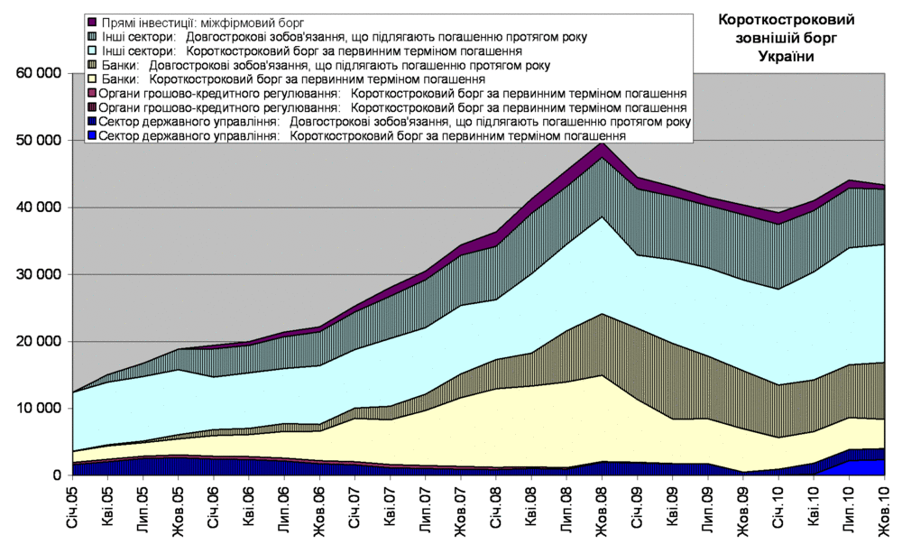 ShortTermExternalDebt.thumb.gif.3d85bdd1a4a306cea549b44a1eae84a3.gif
