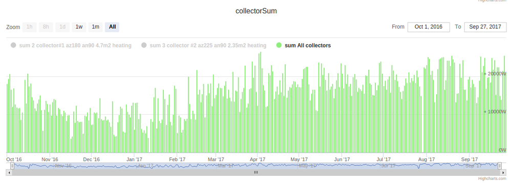 collector2.thumb.png.b27ff99a6bcb29b127b47bc434b551a3.png