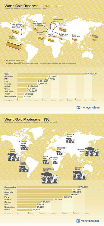 gold-infographic-1200px.thumb.jpg.56f0b8935b1c5693274e7a38f80270d1.jpg
