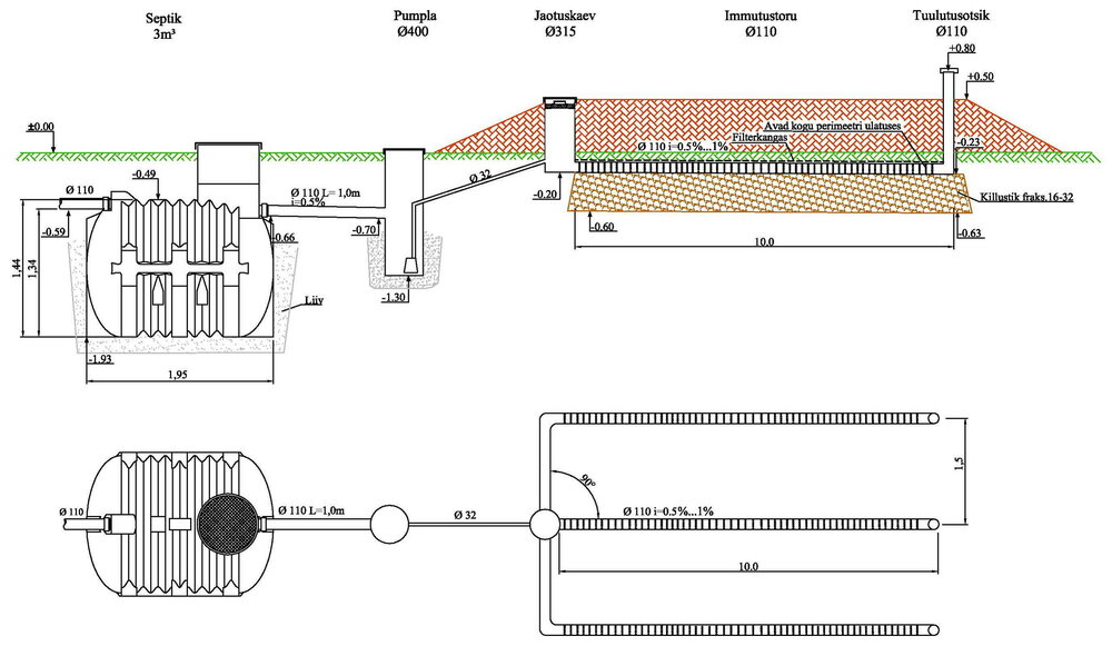 septik_3000_tostetud_imbsysteem.thumb.jpg.87c462a3a707c1503cd783b1a48fd715.jpg