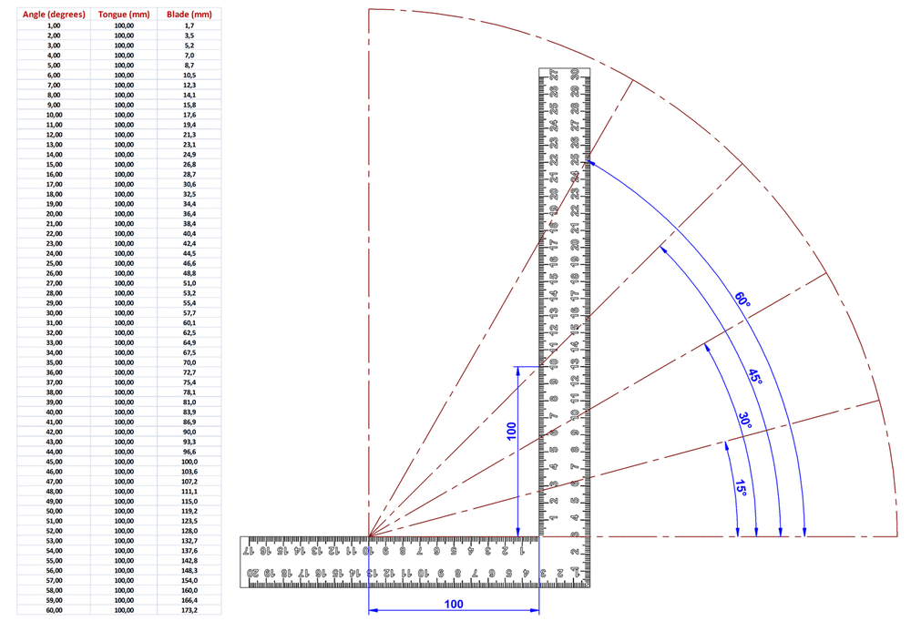 steel_square_laying_out_angles.thumb.gif.fdcf1c3369e8784f06bfbee766e2765a.gif
