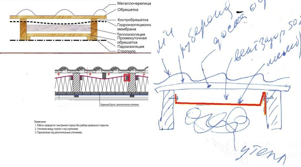 ustrojstvo-krovli-iz-metallocherepicy-po-derevyannoj-obreshetke-3.thumb.jpg.2897a2ae229692cf1711167d2cbdd6e3.jpg
