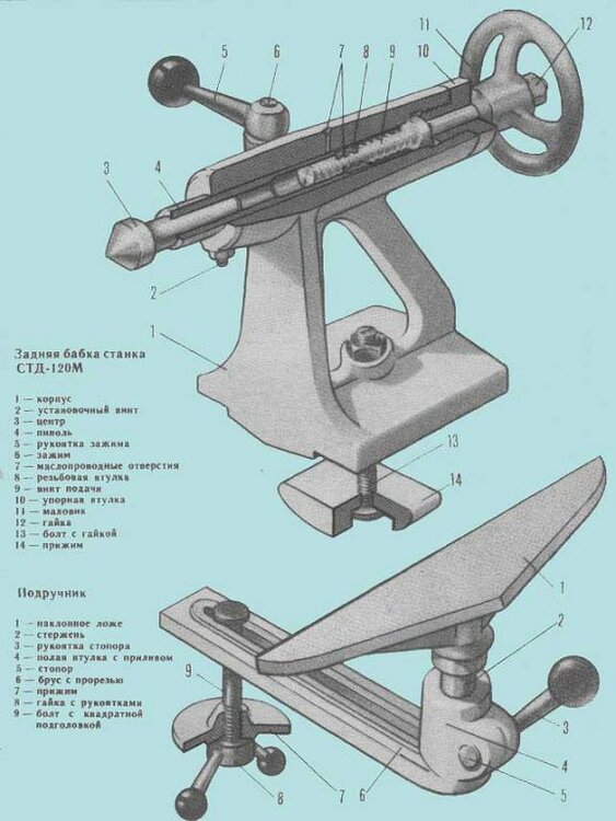 zadnyaya-babka-tokarnogo-stanka-std-120-m1.thumb.jpg.421960c3c8889a63e4be1115843a9dd1.jpg