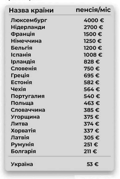 пенсія.jpg