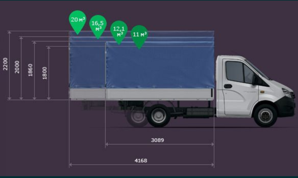 ГАЗ 3302 бортовой габариты кузова. Габариты Газель 3302 бортовая. Габариты Газель тент 4м. Габариты Газель бизнес тент 4 метра. Тент сколько кубов