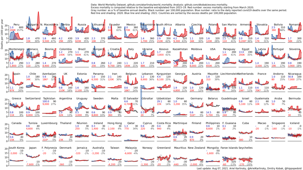 all-countries-per1000 (1).png