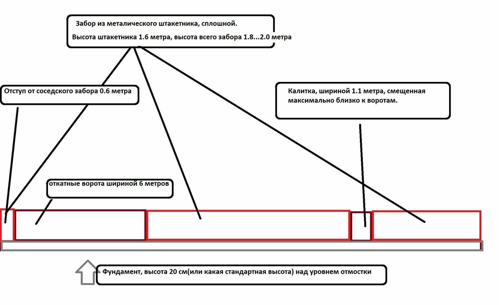 Забор, эскиз..jpg