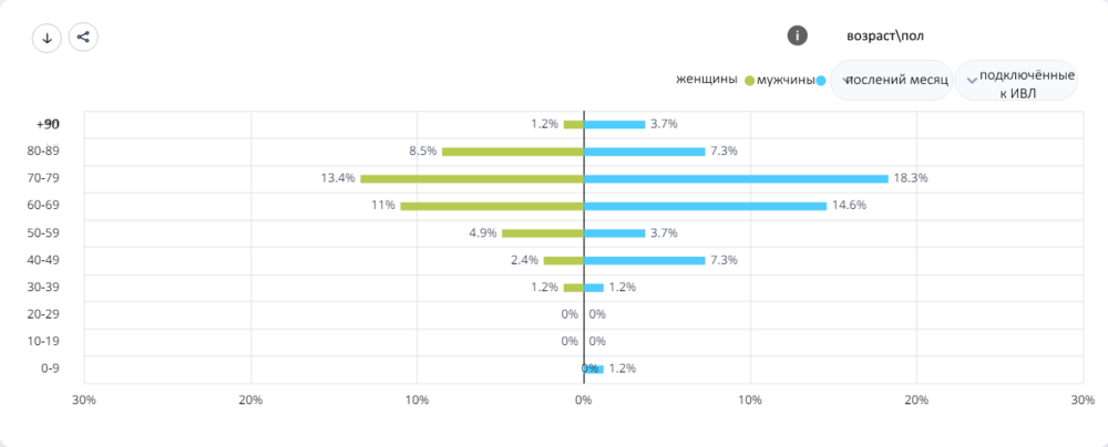 4кислород по возрасту.png