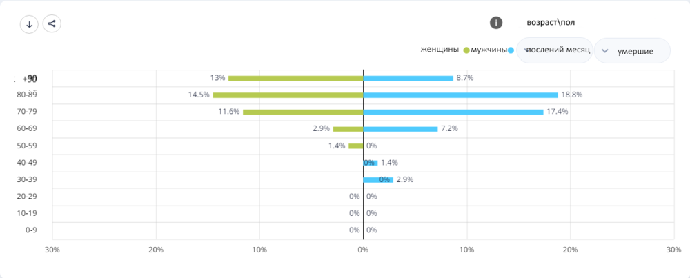 5умершие по возрасту.png