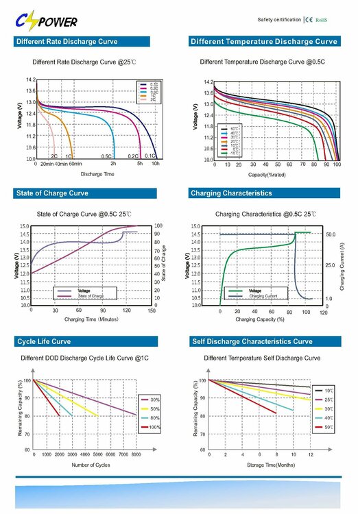 LP-12.8V100Ah LiFePO4 battery data sheet_Страница_2.jpg