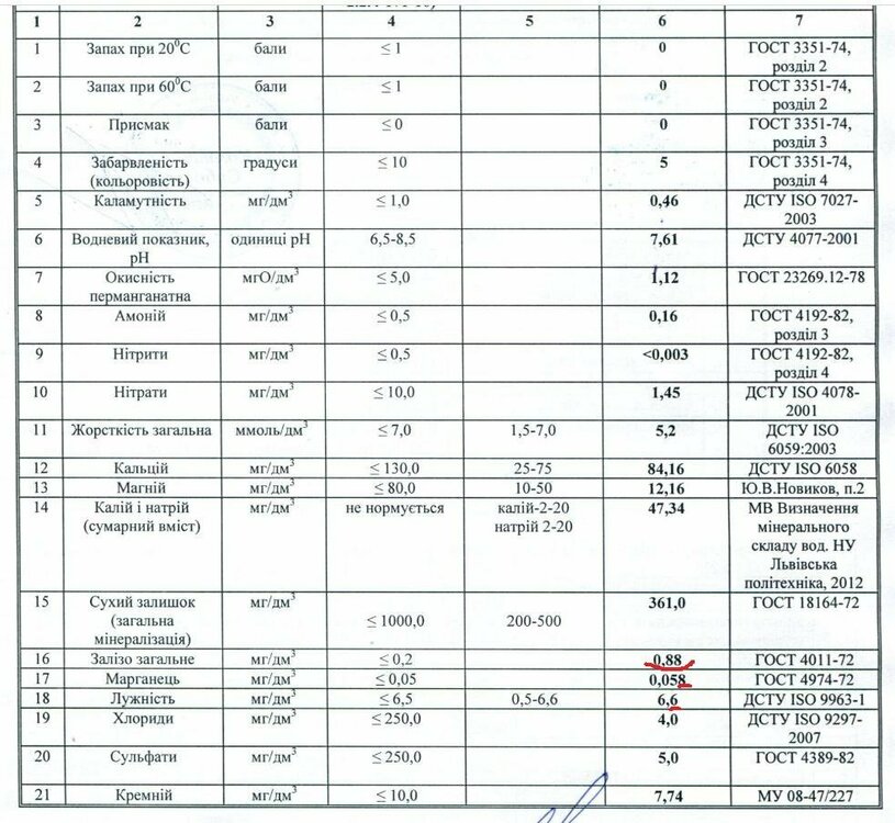 рез анализа воды.jpg