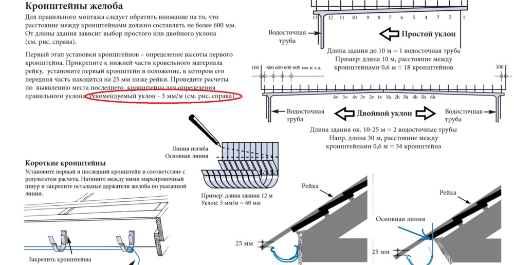 водосточка уклон.png