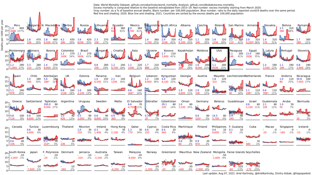 all-countries-per1000 (1).png
