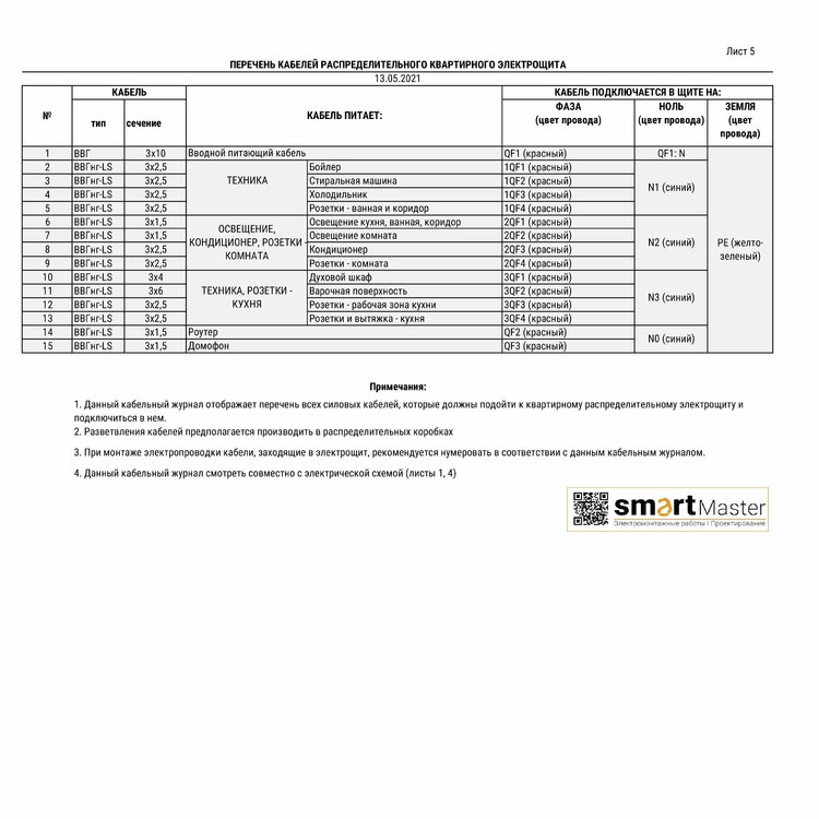 Лист 5_Кабельный журнал.jpg