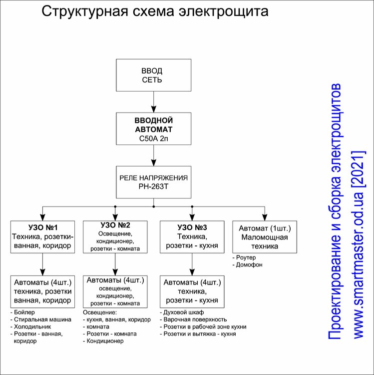 Лист 4_Структурная схема электрощита.jpg