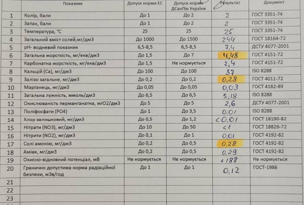 анализ воды_осокорки.jpg