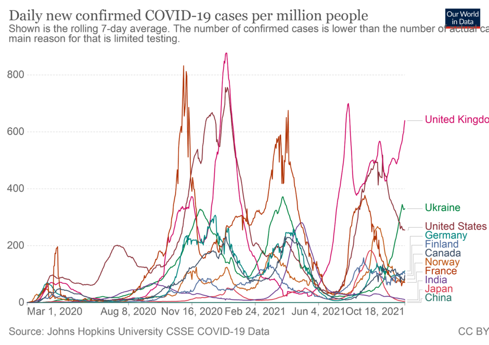coronavirus-data-explorer_covid_cases.png