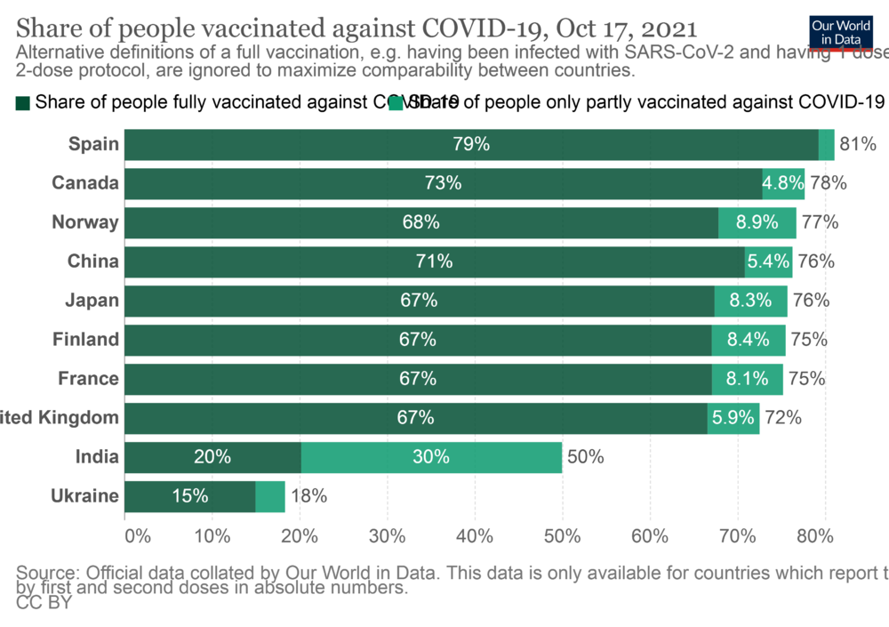 coronavirus-data-explorer_covid_vaccinations.png