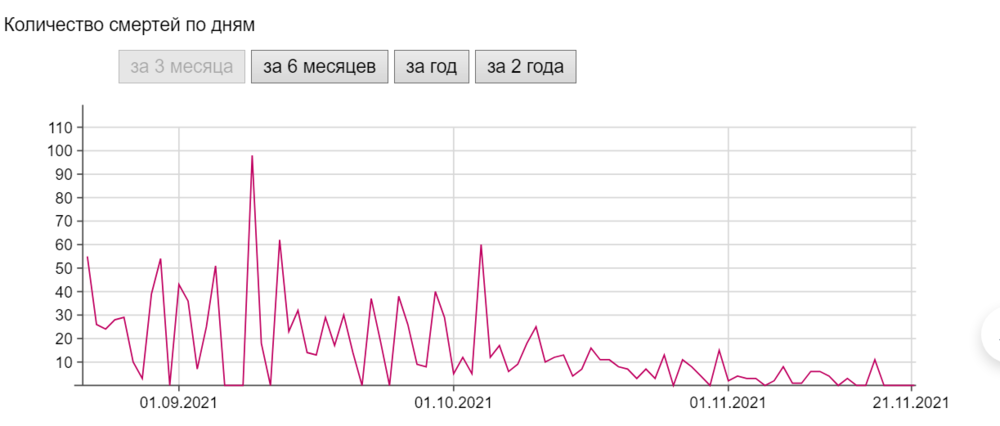 Opera Снимок_2021-11-21_130200_index.minfin.com.ua.png