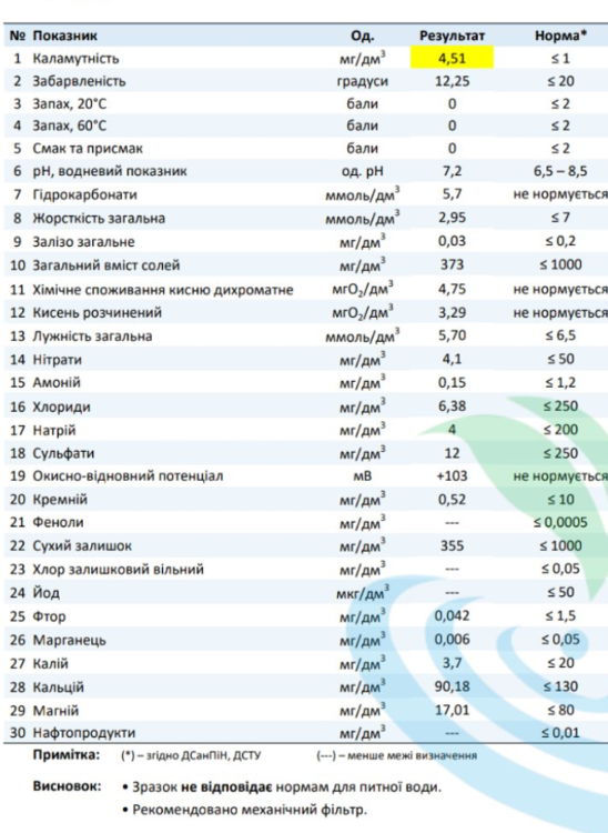 анализ воды 2021.png