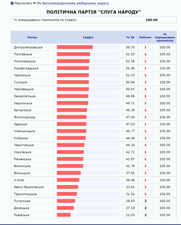 Opera Снимок_2021-12-27_111605_www.cvk.gov.ua СН.png
