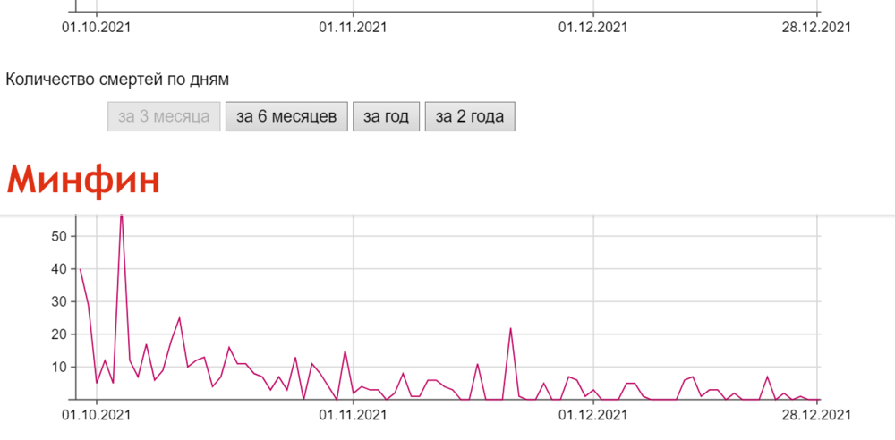 Opera Снимок_2021-12-28_203246_index.minfin.com.ua.png
