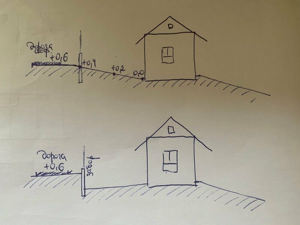 уклон дороги.jpg