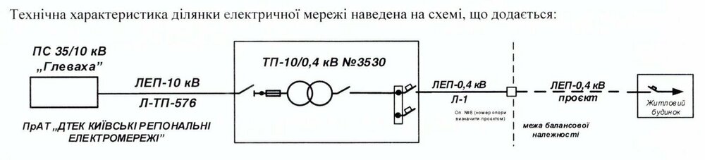 Тех характеристика діл ел мережі.jpg